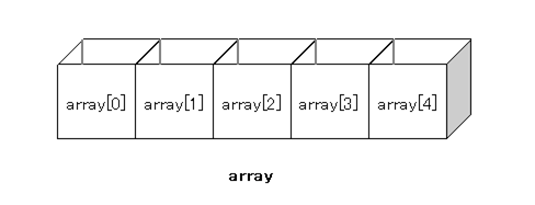 _images/array_2.gif